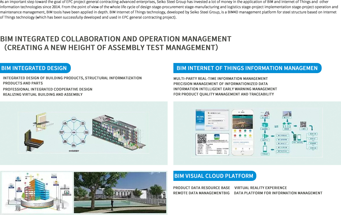 產(chǎn)品與技術(圖7)